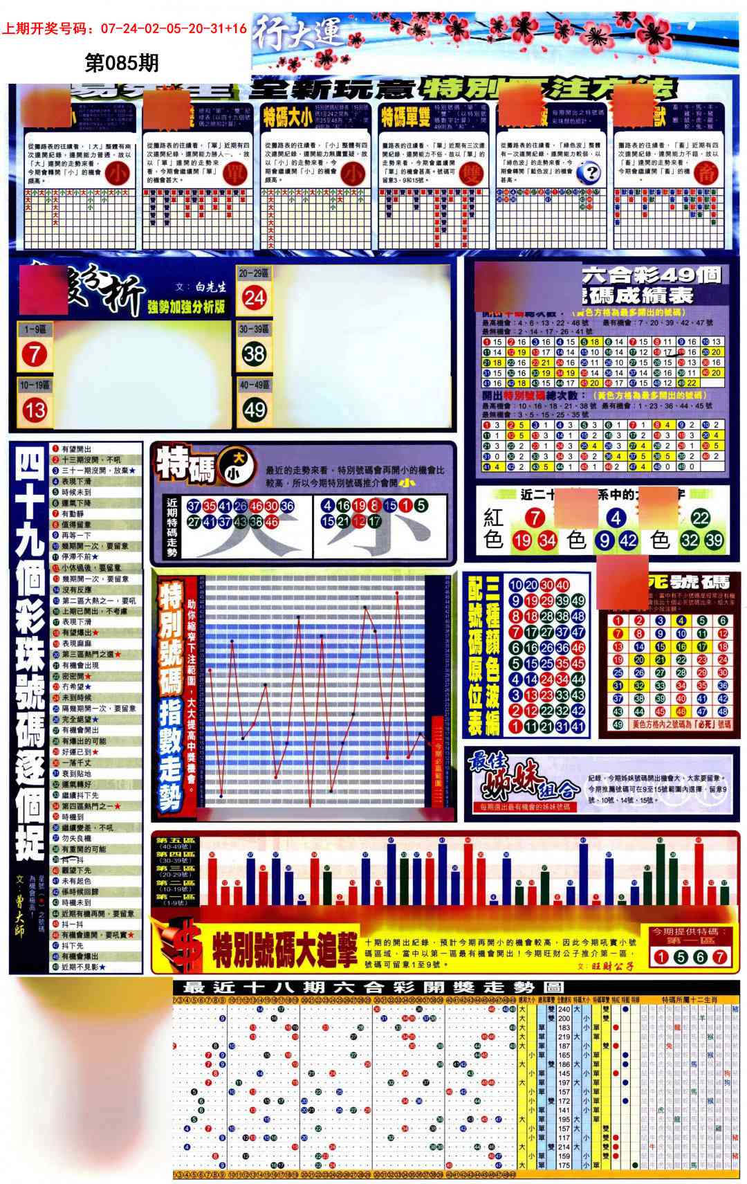 085期贴士皇D加大版[图]